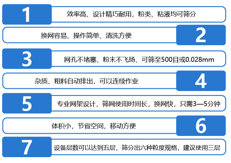  不銹鋼振動篩采用304不銹鋼材質，結實耐用，使用壽命長